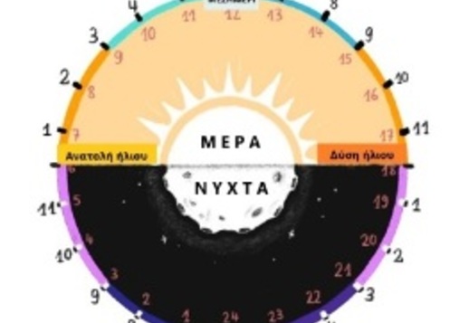 Η ώρα την εποχή της Βίβλου Vorschau